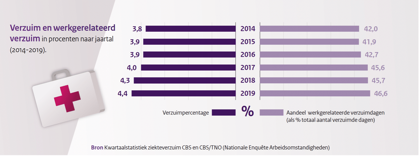 Arbovisie 2040 - Paltrock BioChem